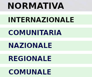 Origine della Normativa